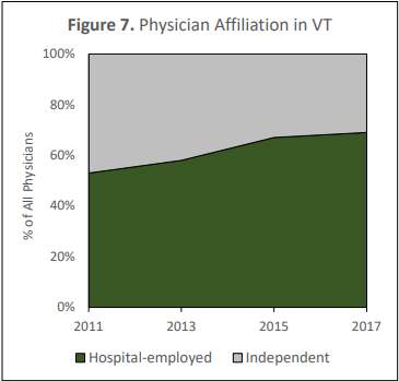 Physician Availability in Vermont, 8-21-2020